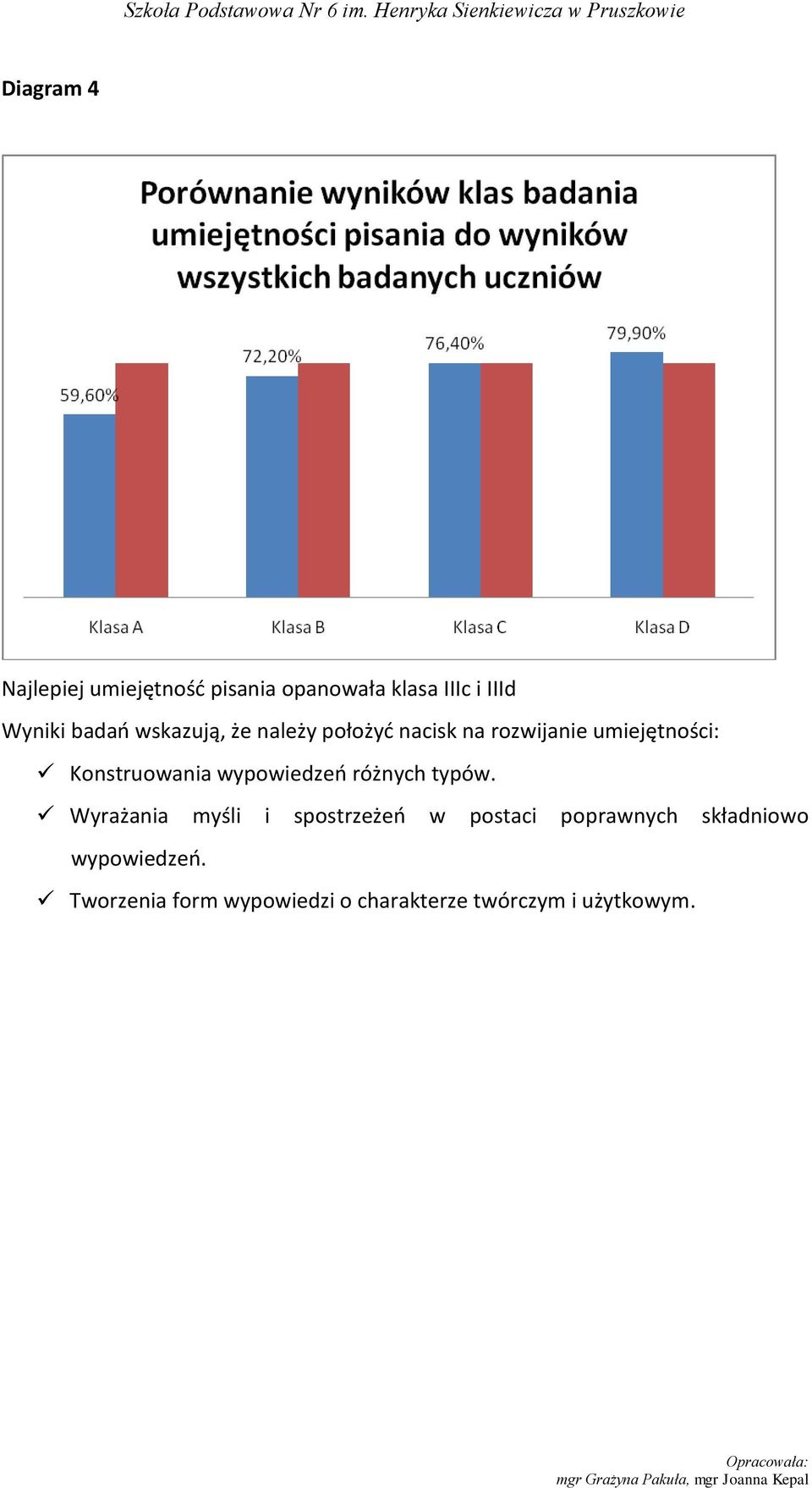 Wyrażania myśli i spostrzeżeo w postaci poprawnych składniowo