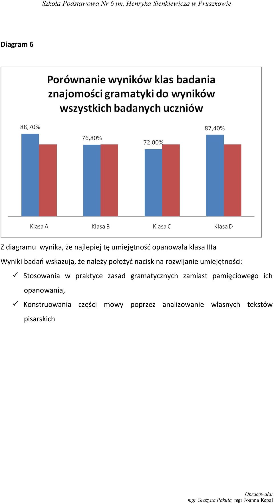 gramatycznych zamiast pamięciowego ich opanowania,