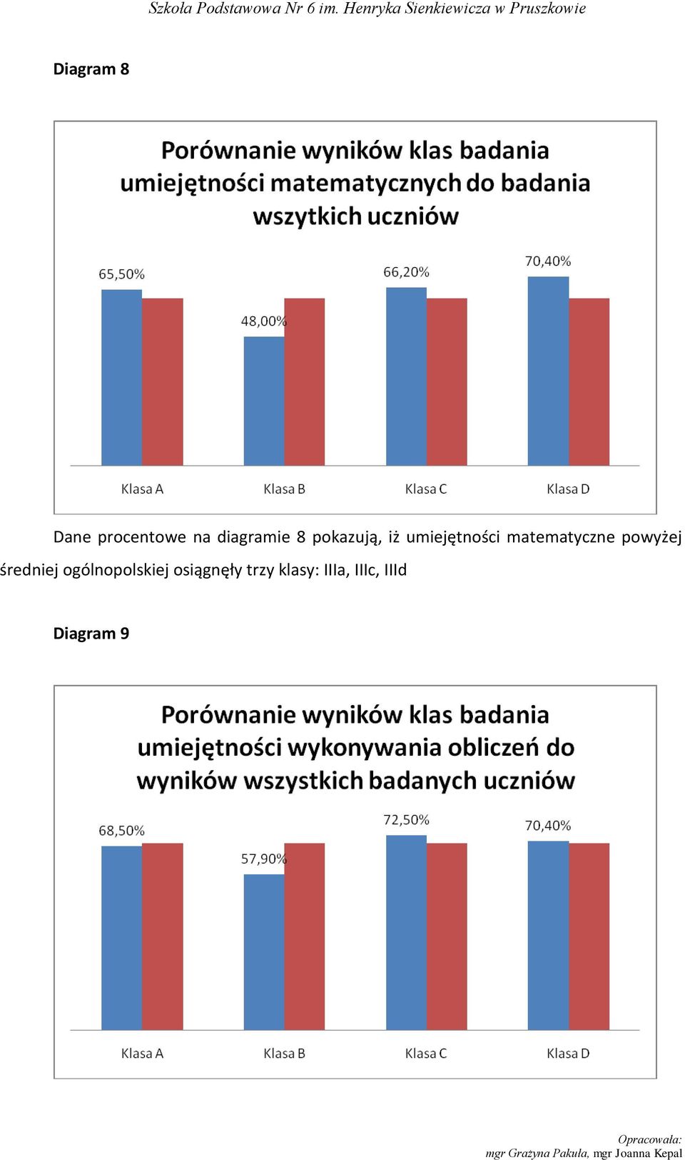 matematyczne powyżej średniej