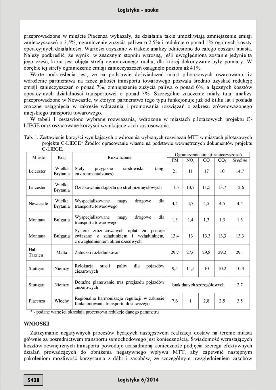 Należy podkreślić, że wyniki w znacznym stopniu wzrosną, jeśli uwzględniona zostanie jedynie ta jego część, która jest objęta strefą ograniczonego ruchu, dla której dokonywane były pomiary.