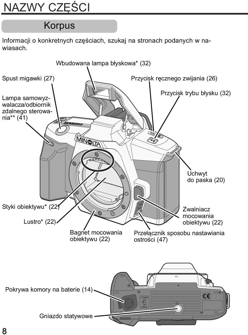 rêcznego zwijania (26) Przycisk trybu b³ysku (32) Uchwyt do paska (20) Styki obiektywu* (22) Lustro* (22) Bagnet