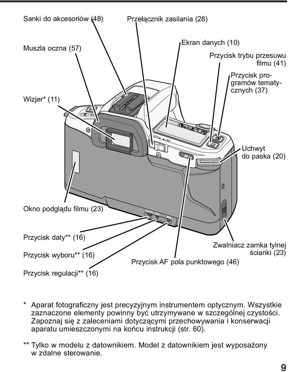 punktowego (46) * Aparat fotograficzny jest precyzyjnym instrumentem optycznym. Wszystkie zaznaczone elementy powinny byæ utrzymywane w szczególnej czystoœci.