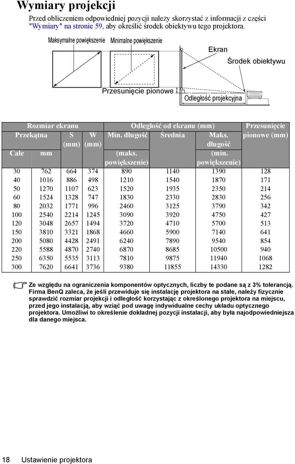 długość Średnia Maks. długość pionowe (mm) Cale mm (maks. powiększenie) (min.