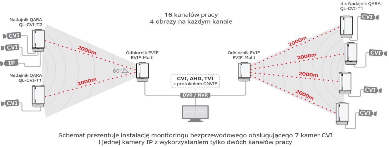 CAMSAT ul. Ogrodowa 2a 86-050 Solec Kujawski / Polska pon. pt., godz. 8 16: +48 52 387 10 97 wew. 25 i 26; serwis@camsat.com.pl pon. nie. godz. 16 8: 505 272 224 POTRZEBUJESZ POMOCY W DOBORZE SPRZĘTU?