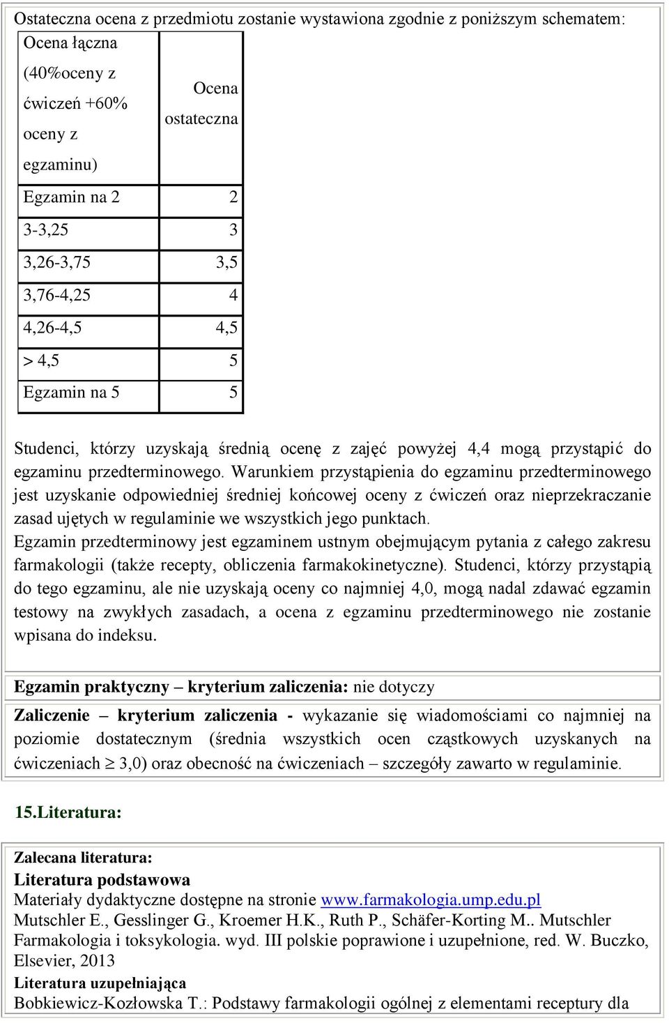 Warunkiem przystąpienia do egzaminu przedterminowego jest uzyskanie odpowiedniej średniej końcowej oceny z ćwiczeń oraz nieprzekraczanie zasad ujętych w regulaminie we wszystkich jego punktach.