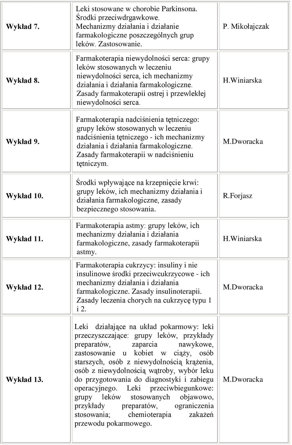 Farmakoterapia niewydolności serca: grupy leków stosowanych w leczeniu niewydolności serca, ich mechanizmy działania i działania farmakologiczne.