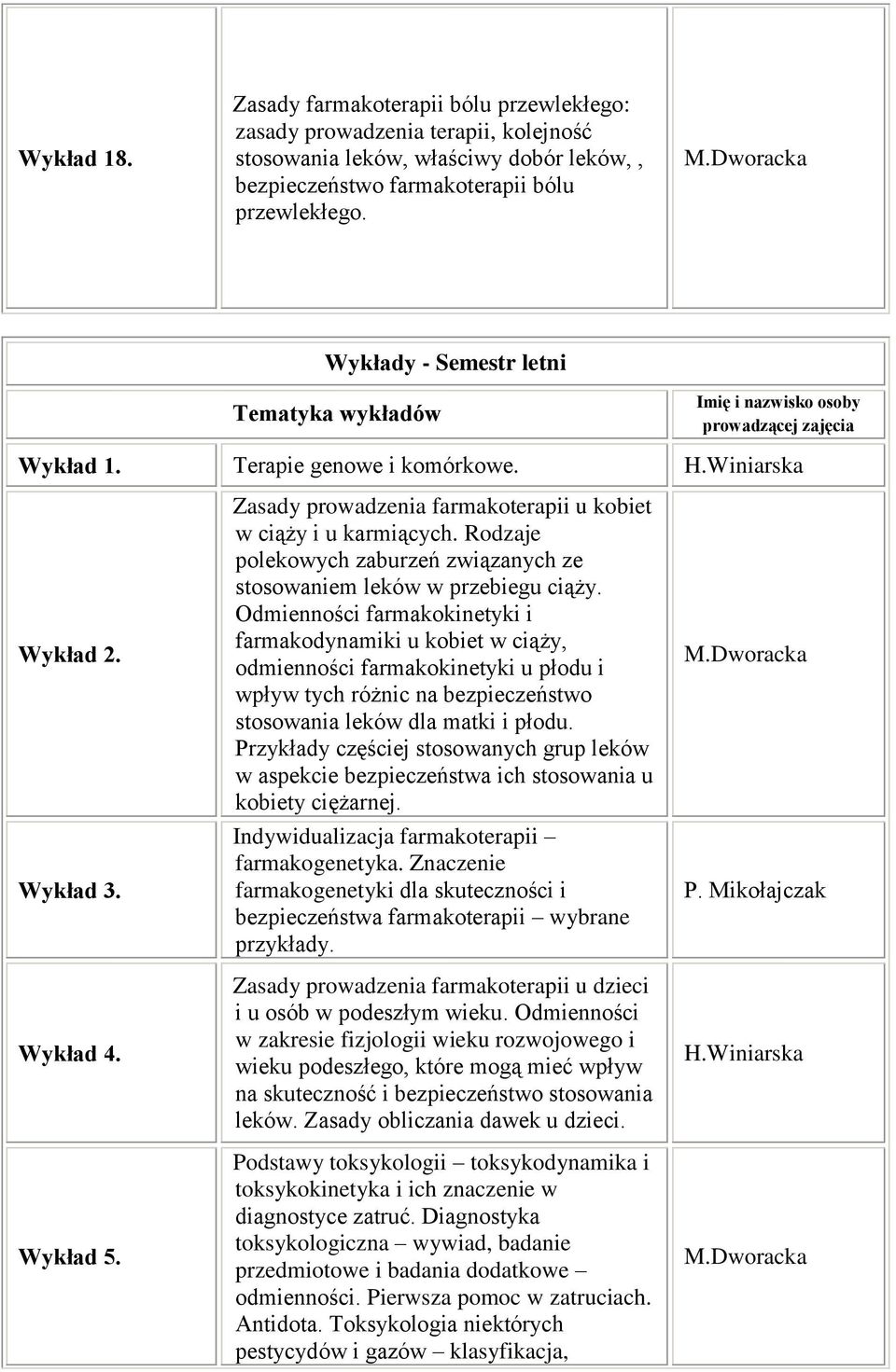 Zasady prowadzenia farmakoterapii u kobiet w ciąży i u karmiących. Rodzaje polekowych zaburzeń związanych ze stosowaniem leków w przebiegu ciąży.