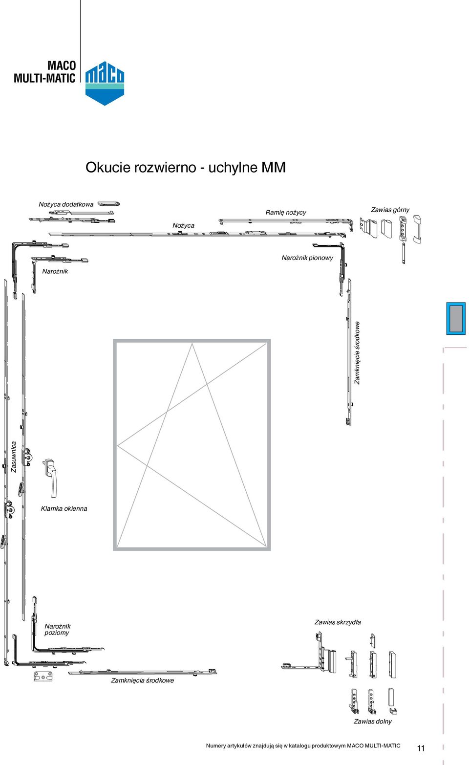 Klamka okienna Narożnik poziomy Zawias skrzydła Zamknięcia środkowe
