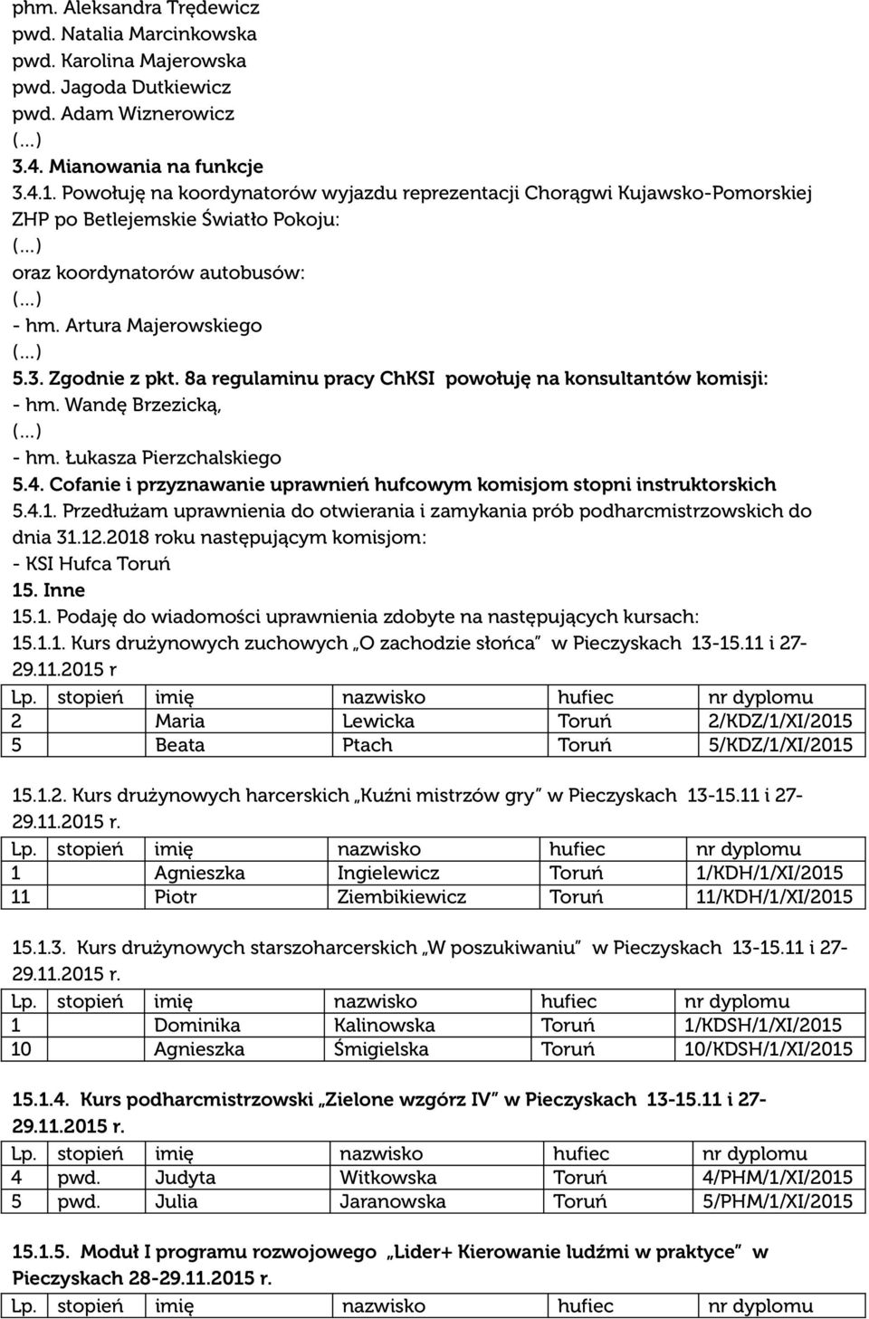 8a regulaminu pracy ChKSI powołuję na konsultantów komisji: - hm. Wandę Brzezicką, - hm. Łukasza Pierzchalskiego 5.4. Cofanie i przyznawanie uprawnień hufcowym komisjom stopni instruktorskich 5.4.1.