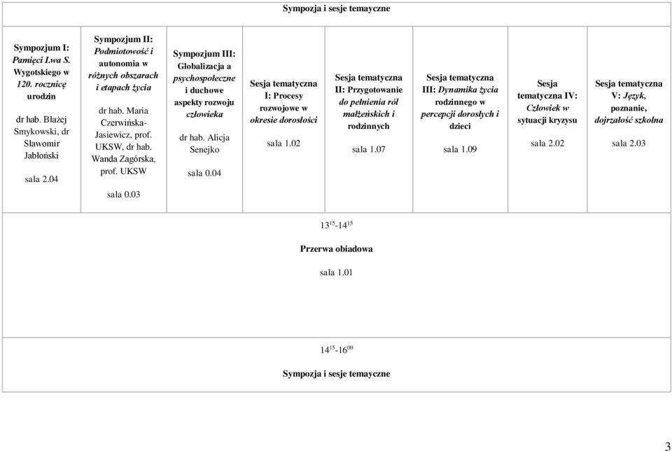 UKSW Sympozjum III: Globalizacja a psychospołeczne i duchowe aspekty rozwoju człowieka dr hab. Alicja Senejko I: Procesy rozwojowe w okresie dorosłości sala 1.