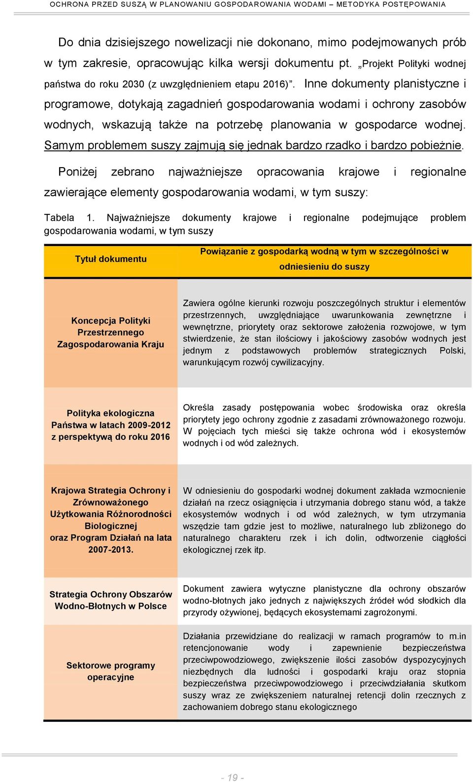 Inne dokumenty planistyczne i programowe, dotykają zagadnień gospodarowania wodami i ochrony zasobów wodnych, wskazują także na potrzebę planowania w gospodarce wodnej.