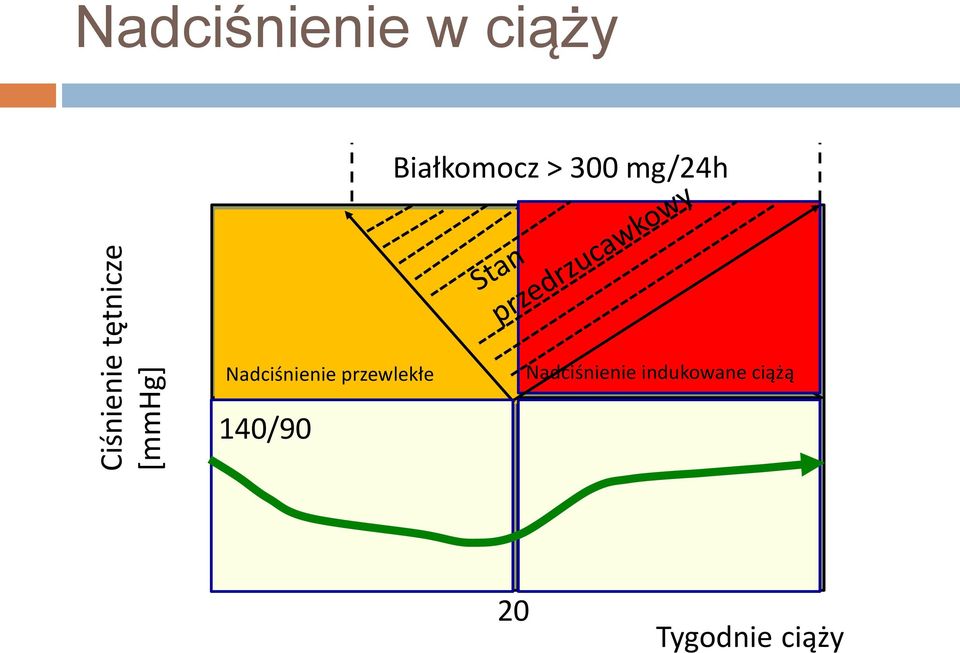 mg/24h Nadciśnienie przewlekłe