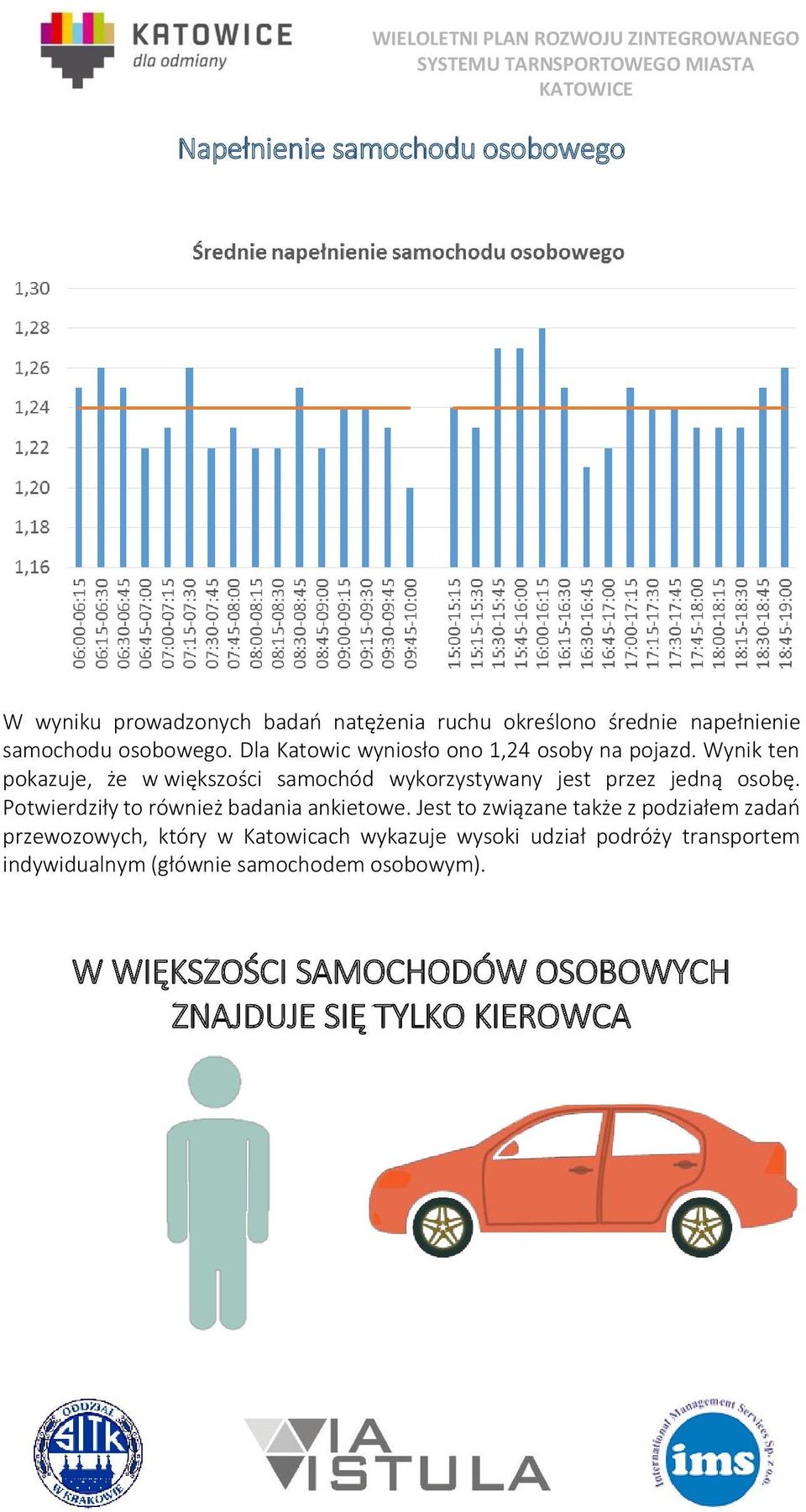 Potwierdziły to również badania ankietowe.