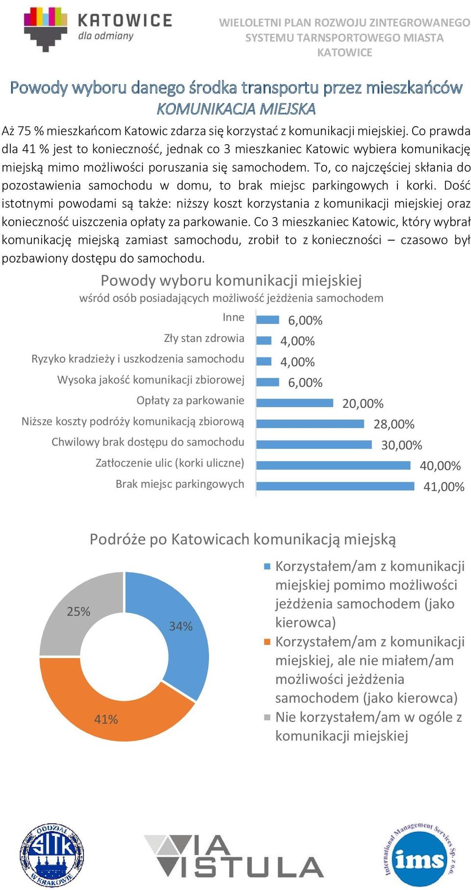 To, co najczęściej skłania do pozostawienia samochodu w domu, to brak miejsc parkingowych i korki.