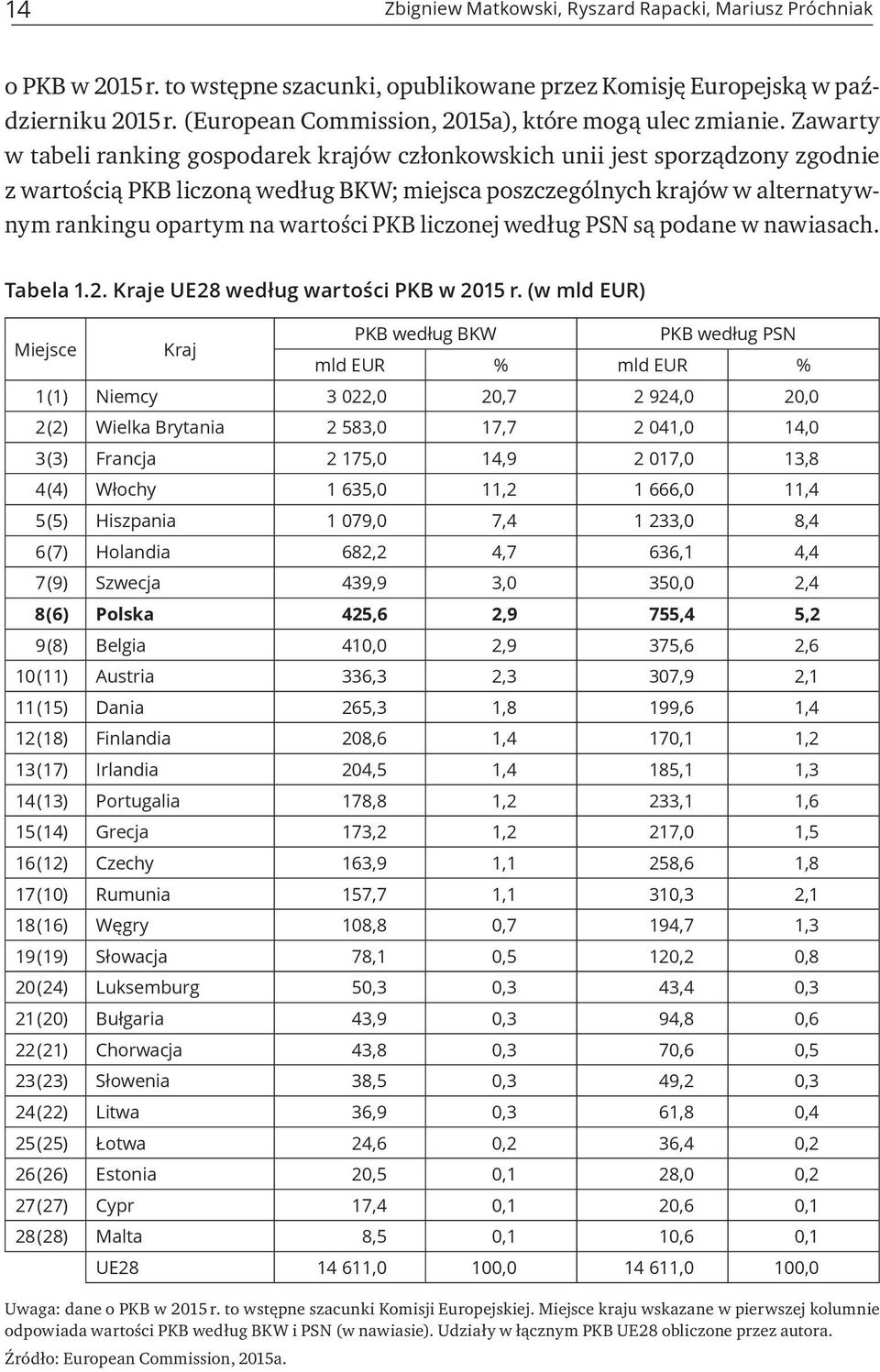 Zawarty w tabeli ranking gospodarek krajów członkowskich unii jest sporządzony zgodnie z wartością PKB liczoną według BKW; miejsca poszczególnych krajów w alternatywnym rankingu opartym na wartości