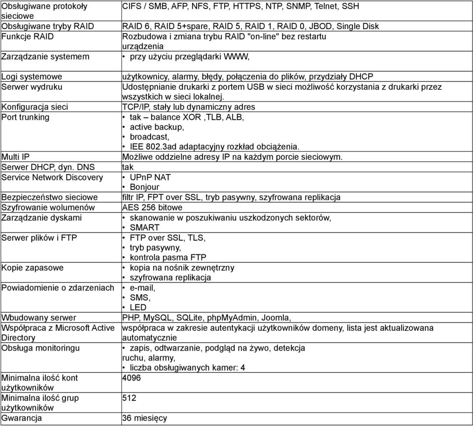 Obsługa mnitringu Minimalna ilść knt użytkwników Minimalna ilść grup użytkwników Gwarancja CIFS / SMB, AFP, NFS, FTP, HTTPS, NTP, SNMP, Telnet, SSH RAID 6, RAID 5+spare, RAID 5, RAID 1, RAID 0, JBOD,