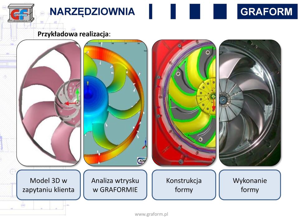 zapytaniu klienta Analiza