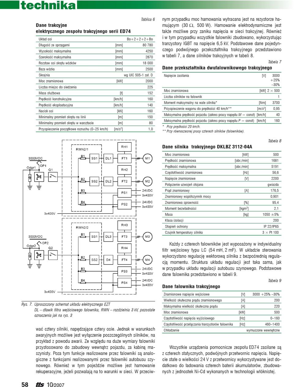 D Moc znamionowa [kw] 2000 Liczba miejsc do siedzenia 225 Masa służbowa [t] 152 Prędkość konstrukcyjna [km/h] 160 Prędkość eksploatacyjna [km/h] 140 Nacisk osi [kn] 160 Minimalny promień skrętu na