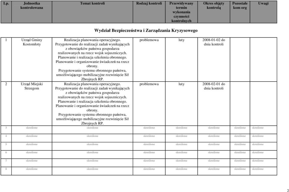 Przygotowanie do realizacji zadań wynikających z obowiązków państwa gospodarza realizowanych na rzecz wojsk sojuszniczych. Planowanie i realizacja szkolenia obronnego.