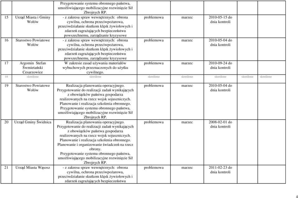 zakresu spraw wewnętrznych: obrona cywilna, ochrona przeciwpożarowa, przeciwdziałanie skutkom klęsk żywiołowych i zdarzeń zagrażających bezpieczeństwu powszechnemu, zarządzanie kryzysowe W zakresie