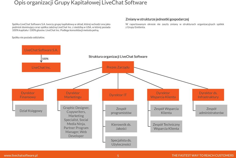 Zmiany w strukturze jednostki gospodarczej W raportowanym okresie nie zaszły zmiany w strukturach organizacyjnych spółek z Grupy Emitenta. Spółka nie posiada oddziałów. LiveChat Software S.A.