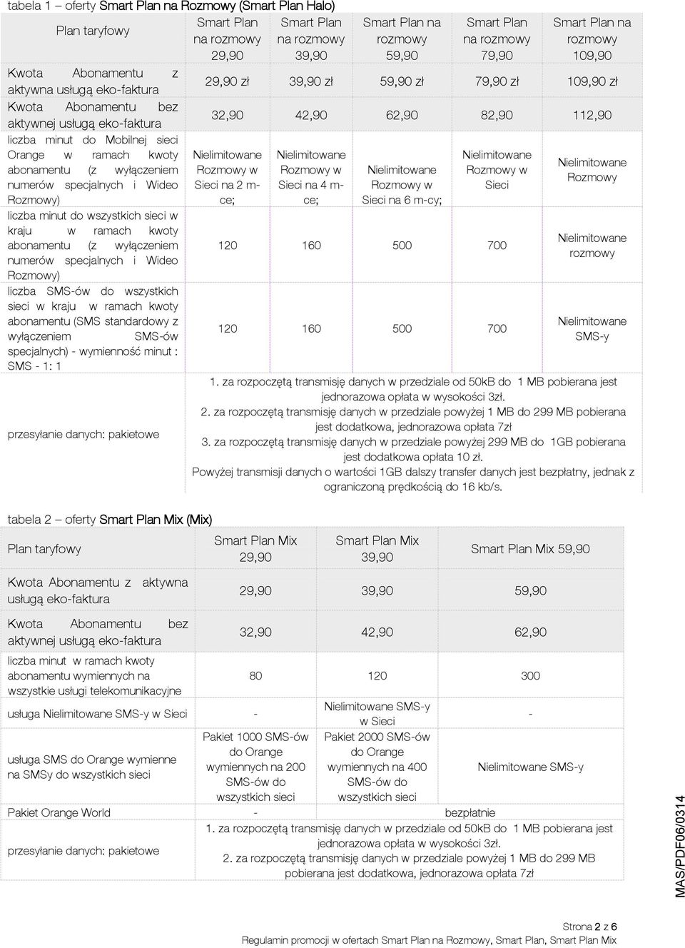 Wideo liczba SMS-ów do wszystkich sieci w kraju w ramach kwoty abonamentu (SMS standardowy z wyłączeniem SMS-ów specjalnych) - wymienność minut : SMS - 1: 1 przesyłanie danych: pakietowe na rozmowy