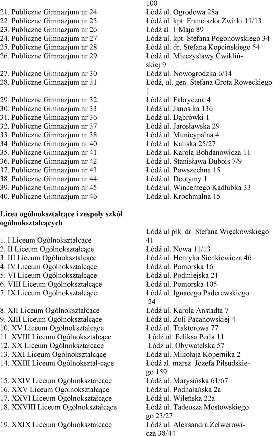 Mieczysławy Ćwiklińskiej 9 27. Publiczne Gimnazjum nr 30 Łódź ul. Nowogrodzka 6/14 28. Publiczne Gimnazjum nr 31 Łódź, ul. gen. Stefana Grota Roweckiego 1 29. Publiczne Gimnazjum nr 32 Łódź ul.