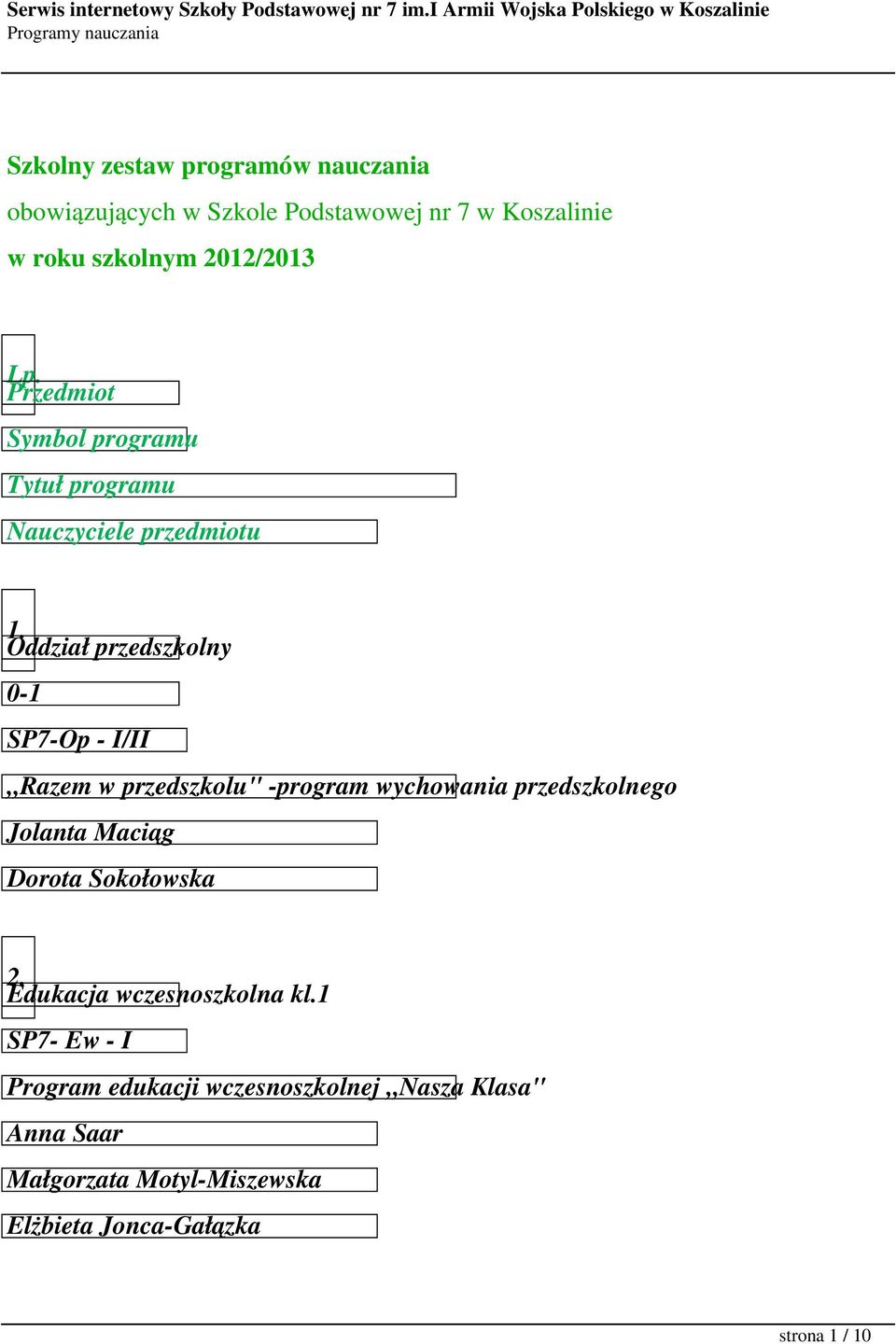 Oddział przedszkolny 0-1 SP7-Op - I/II,,Razem w przedszkolu" -program wychowania przedszkolnego Jolanta Maciąg Dorota
