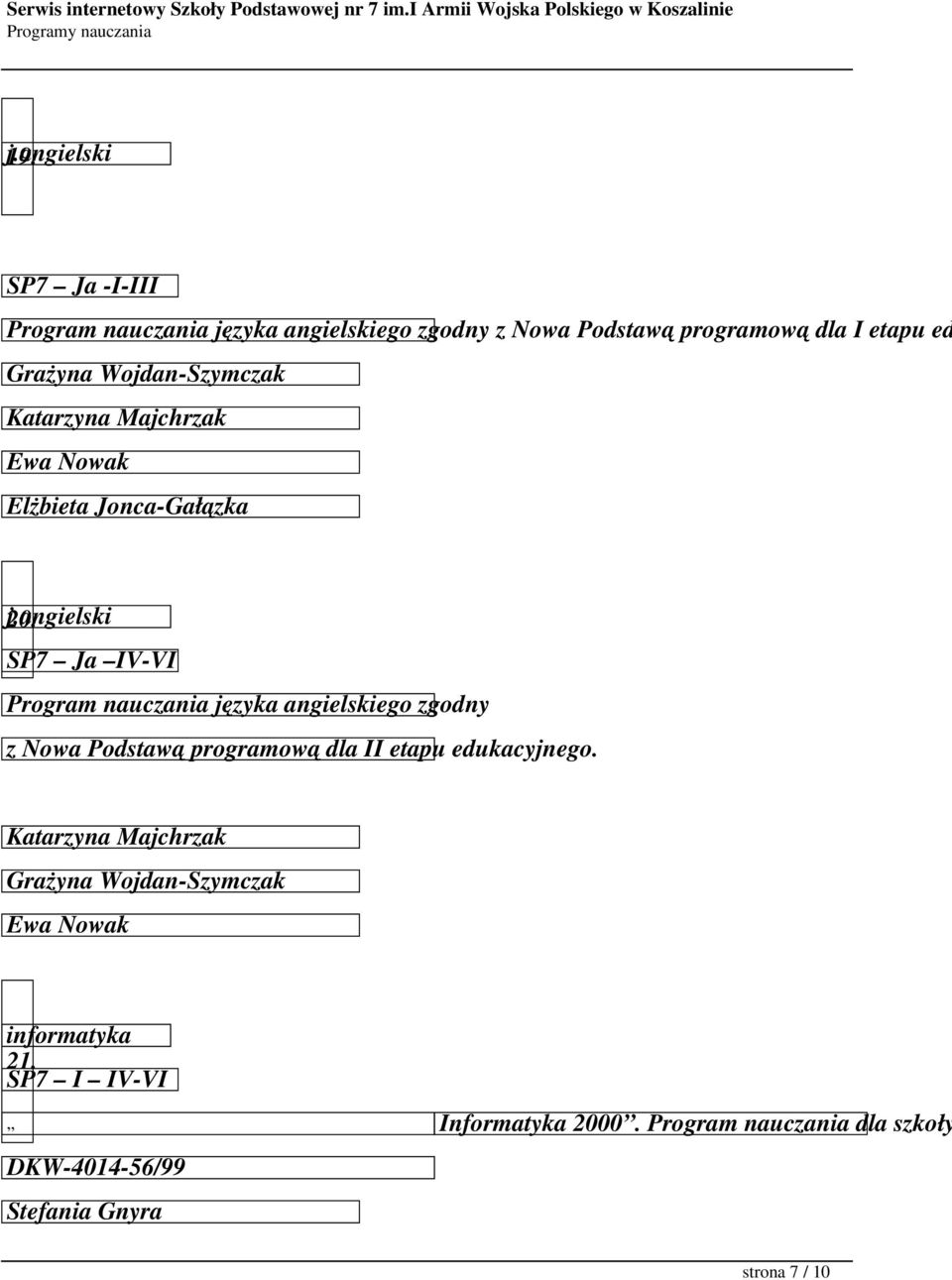 Wojdan-Szymczak Katarzyna Majchrzak Ewa Nowak Elżbieta Jonca-Gałązka 20. j.