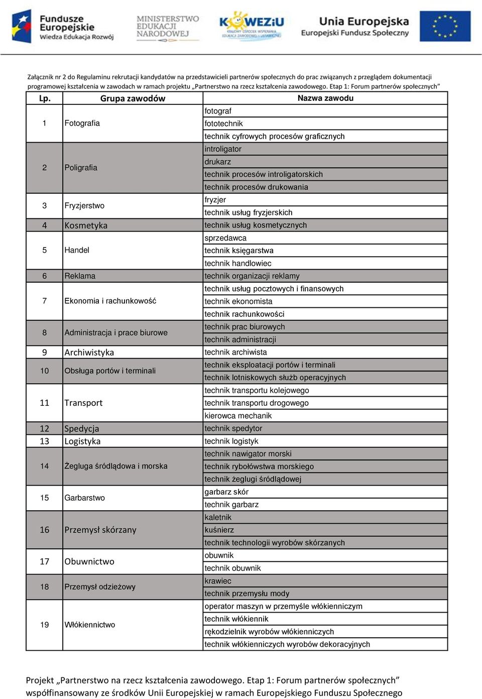 Grupa zawodów Nazwa zawodu 1 2 3 fotograf fototechnik technik cyfrowych procesów graficznych introligator drukarz technik procesów introligatorskich technik procesów drukowania fryzjer technik usług