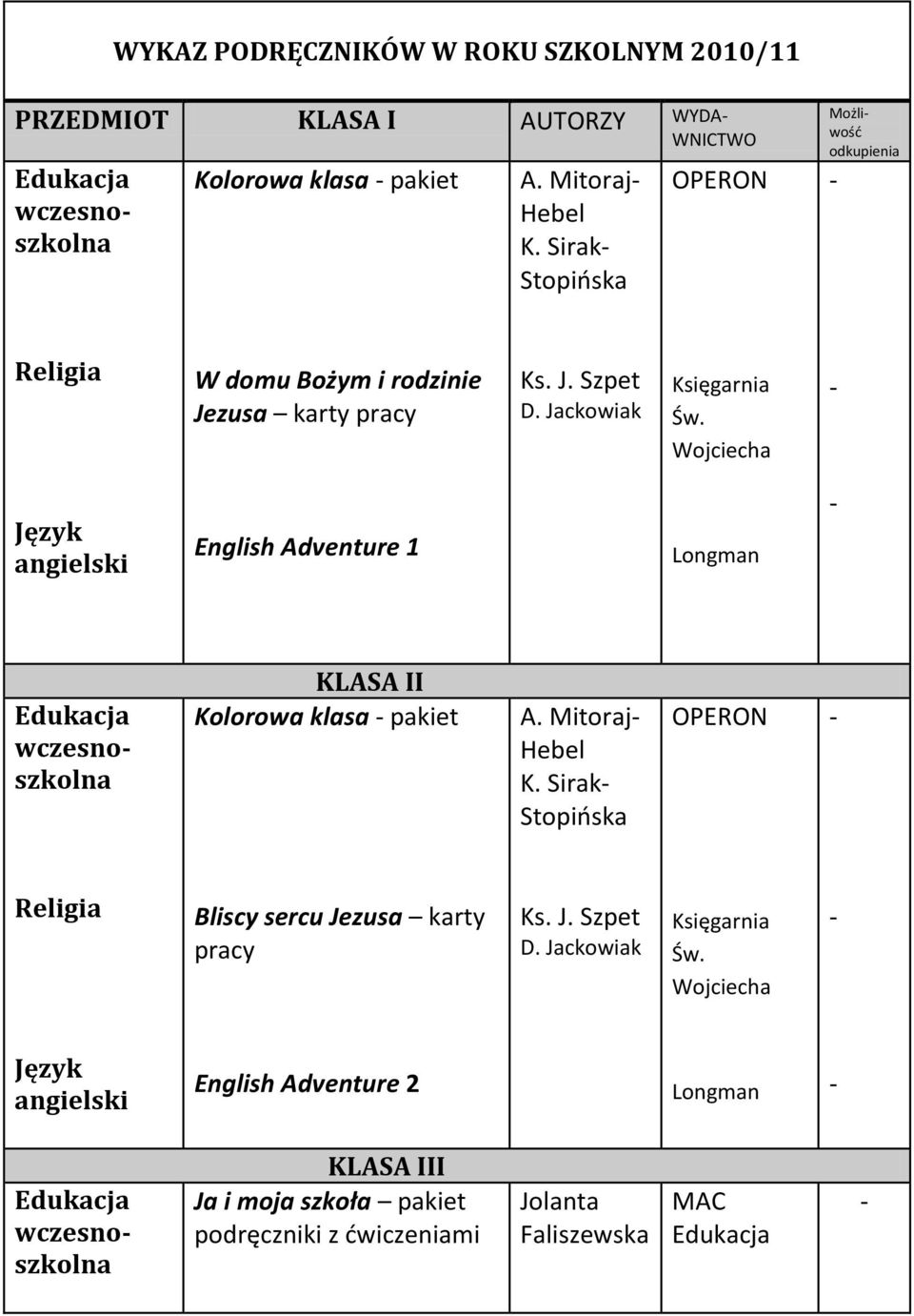 Sirak Stopioska OPERON Możliwośd odkupienia W domu Bożym i rodzinie Jezusa karty pracy English Adventure 1 Longman