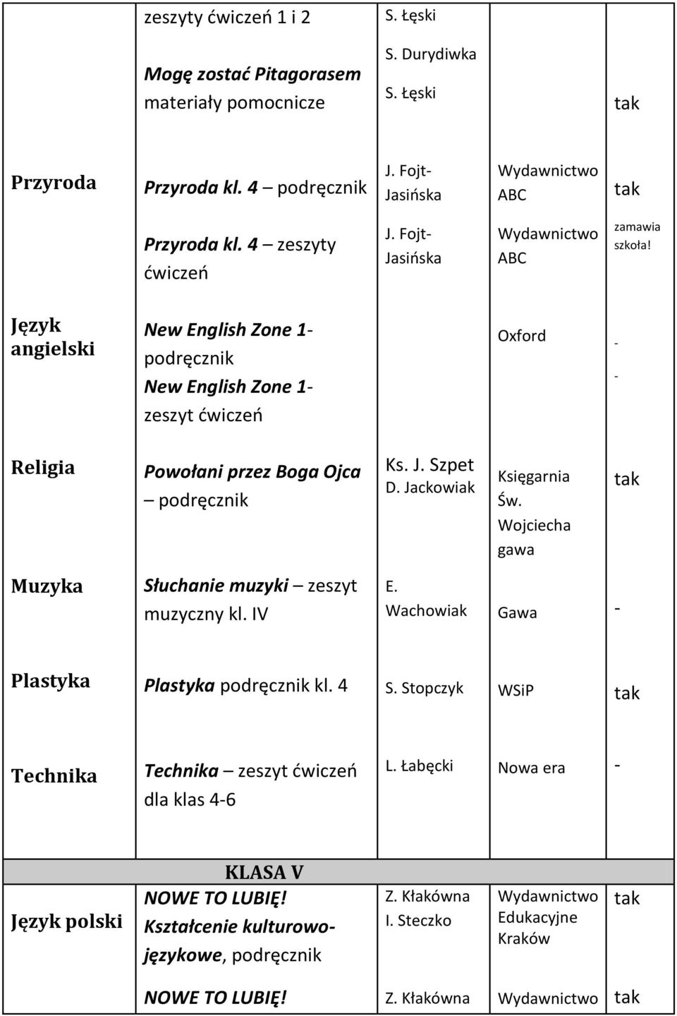 New English Zone 1 New English Zone 1 zeszyt Oxford Powołani przez Boga Ojca gawa Muzyka Słuchanie