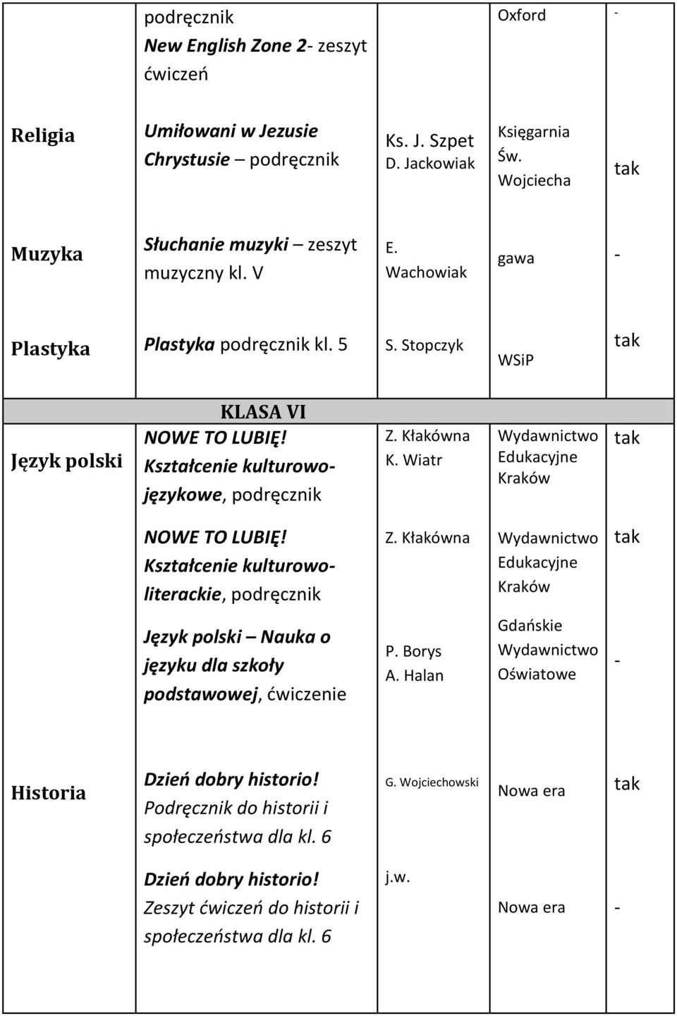 Wiatr Kształcenie kulturowoliterackie, polski Nauka o języku dla szkoły podstawowej, dwiczenie P. Borys A.