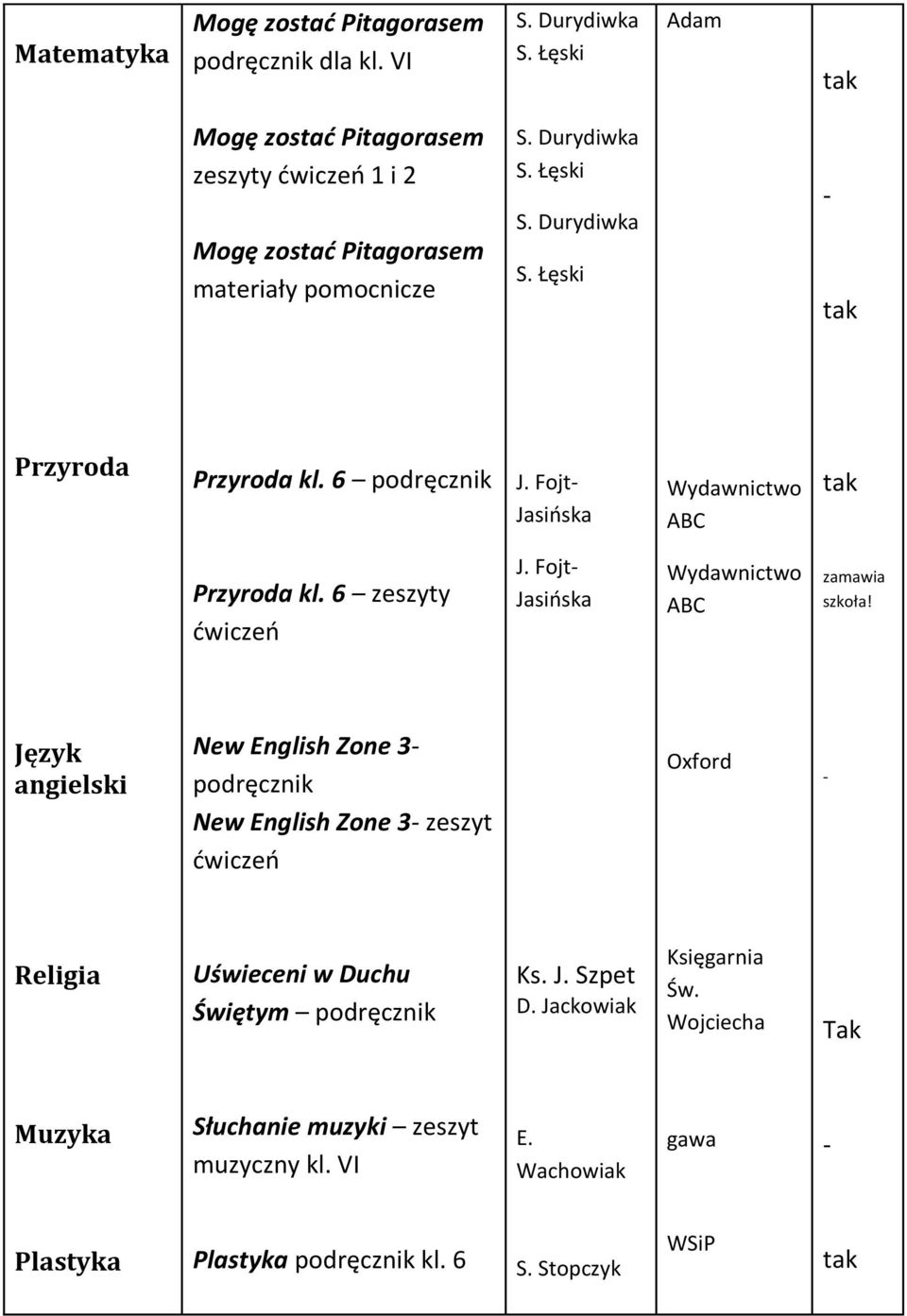 Fojt Przyroda kl. 6 zeszyty J. Fojt zamawia szkoła!