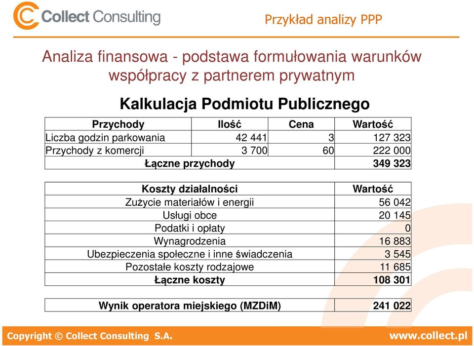 materiałów i energii 56 042 Usługi obce 20 145 Podatki i opłaty 0 Wynagrodzenia 16 883 Ubezpieczenia społeczne i