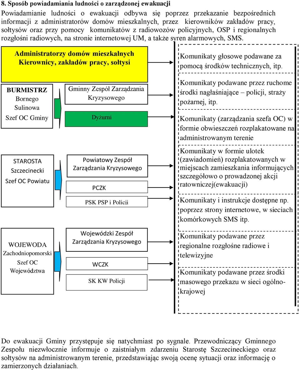 Administratorzy domów mieszkalnych Kierownicy, zakładów pracy, sołtysi Komunikaty głosowe podawane za pomocą środków technicznych, itp.