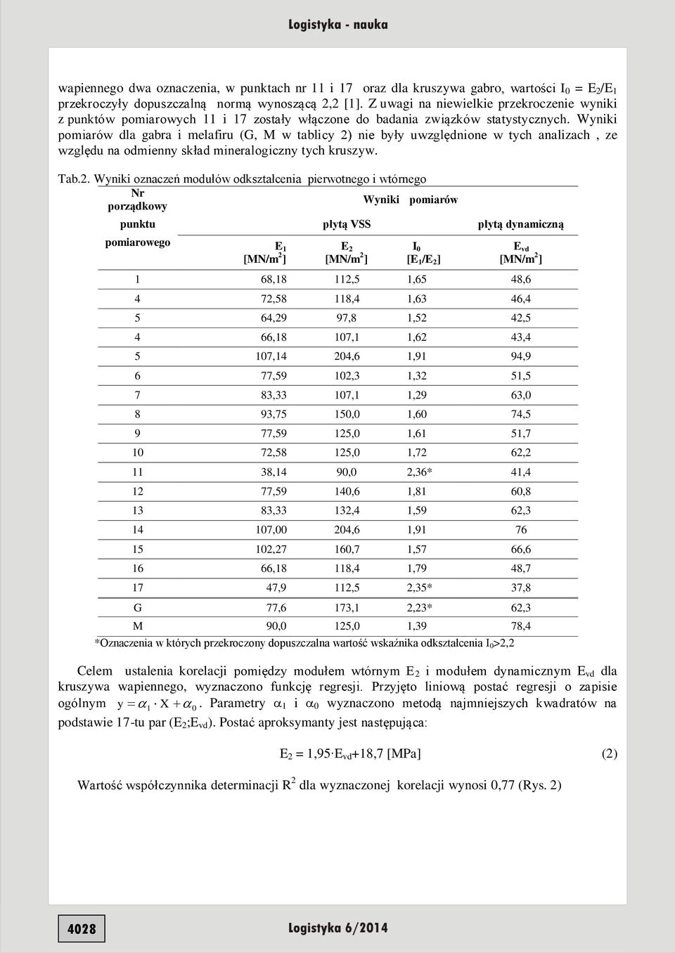 Wyniki pomiarów dla gabra i melafiru (G, M w tablicy 2)