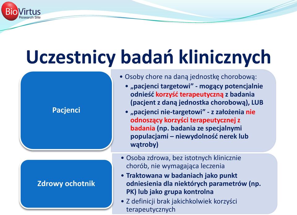 (np. badania ze specjalnymi populacjami niewydolność nerek lub wątroby) Osoba zdrowa, bez istotnych klinicznie chorób, nie wymagająca leczenia