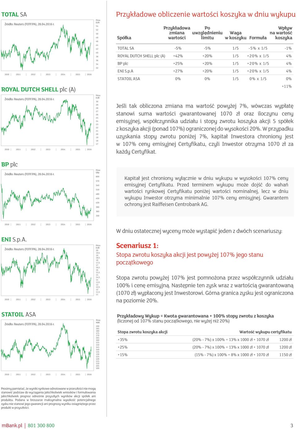 A Przykładowa zmiana wartości -5% +42% +25% +27% Po uwzględnieniu limitu -5% +2 +2 +2 Waga w koszyku Formuła -5% x +2 x +2 x +2 x x Wpływ na wartość koszyka -1% +11% Jeśli tak obliczona zmiana ma