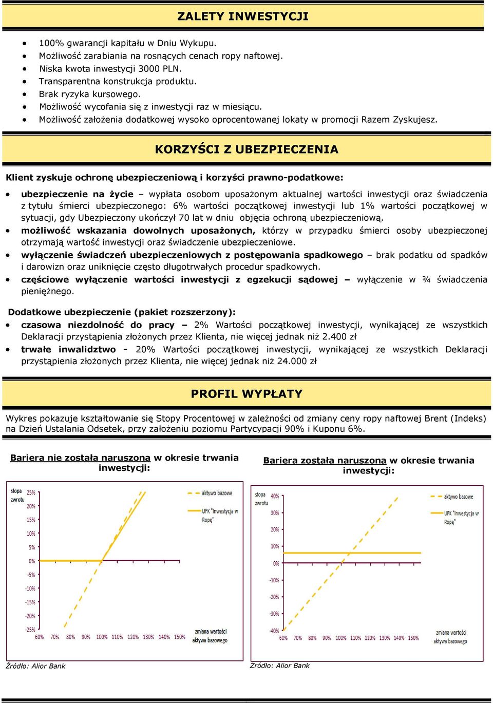 KORZYŚCI Z UBEZPIECZENIA Klient zyskuje ochronę ubezpieczeniową i korzyści prawno-podatkowe: ubezpieczenie na życie wypłata osobom uposażonym aktualnej wartości inwestycji oraz świadczenia z tytułu