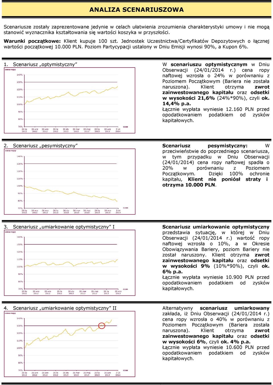 Poziom Partycypacji ustalony w Dniu Emisji wynosi 90%, a Kupon 6%. 1. Scenariusz optymistyczny W scenariuszu optymistycznym w Dniu Obserwacji (24/01/2014 r.