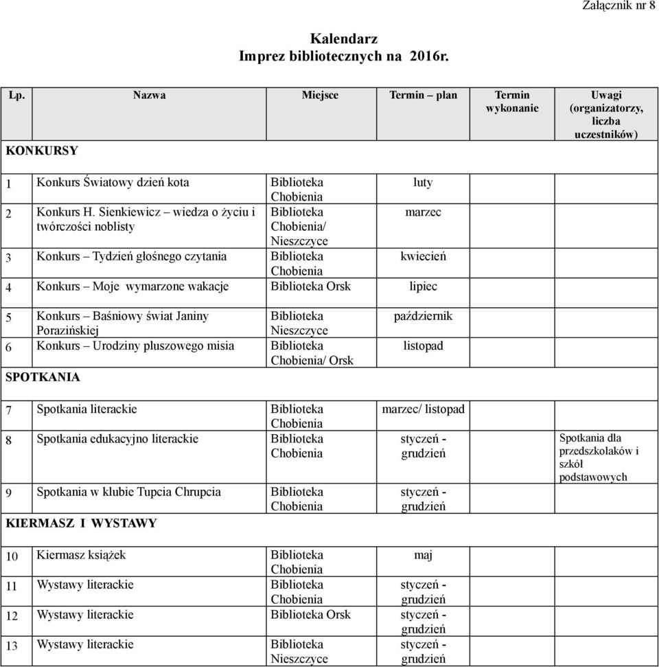 Sienkiewicz wiedza o życiu i Biblioteka marzec twórczości noblisty / 3 Konkurs Tydzień głośnego czytania Biblioteka kwiecień 4 Konkurs Moje wymarzone wakacje Biblioteka lipiec 5 Konkurs Baśniowy