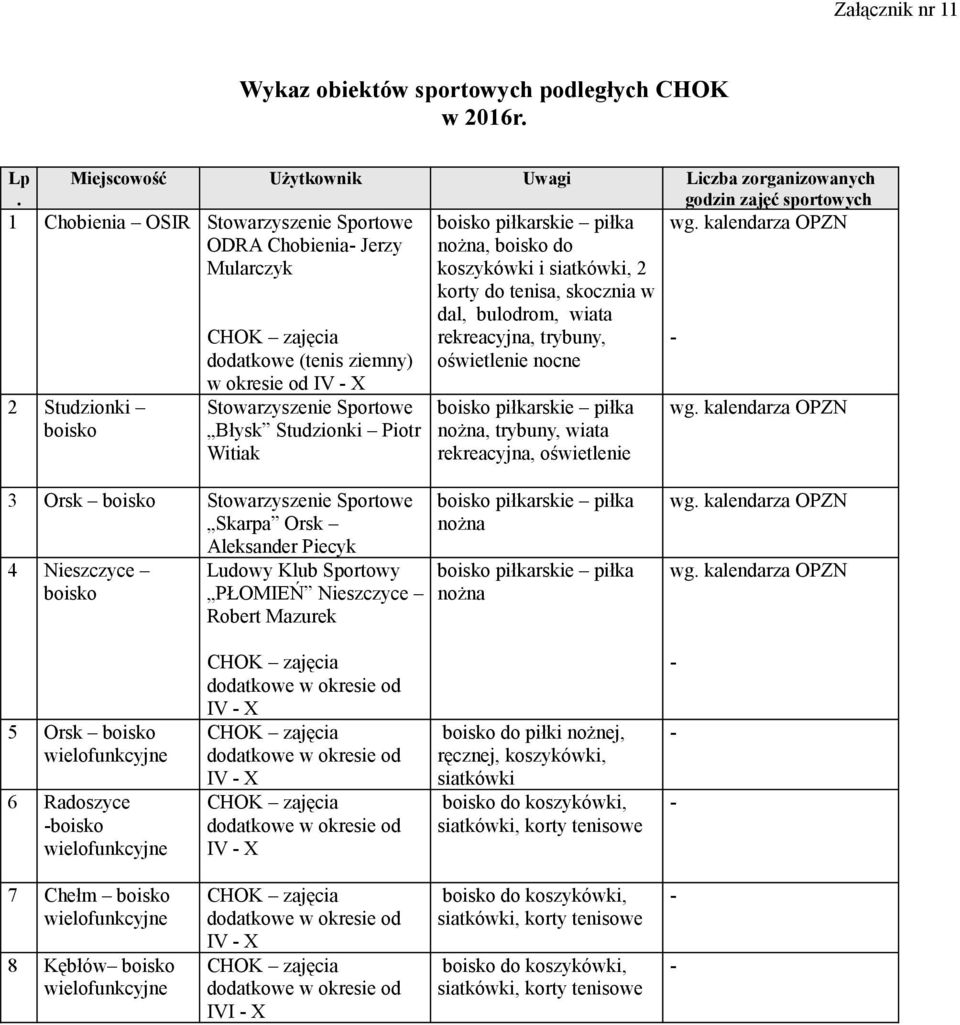 kalendarza OPZN korty do tenisa, skocznia w dal, bulodrom, wiata rekreacyjna, trybuny, - oświetlenie nocne 2 Studzionki boisko CHOK zajęcia dodatkowe (tenis ziemny) w okresie od IV - X Stowarzyszenie