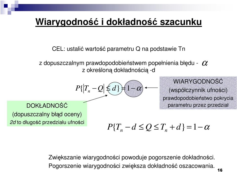 przeziału ufości P{ T Q } = P{ T Q T + } = WIARYGODOŚĆ (współczyik ufości) prawopoobieństwo pokrycia