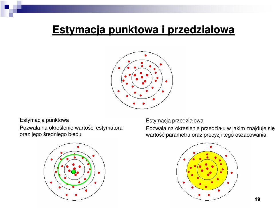 Estymacja przeziałowa Pozwala a określeie przeziału w