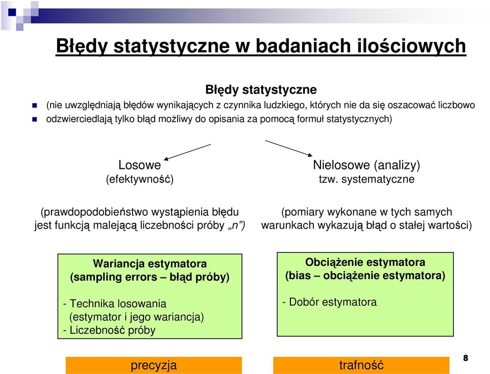 systematycze (prawopoobieństwo wystąpieia błęu jest fukcją malejącą liczebości próby ) (pomiary wykoae w tyc samyc warukac wykazują błą o stałej