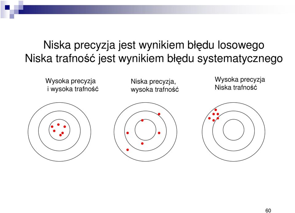 Wysoka precyzja i wysoka trafość iska