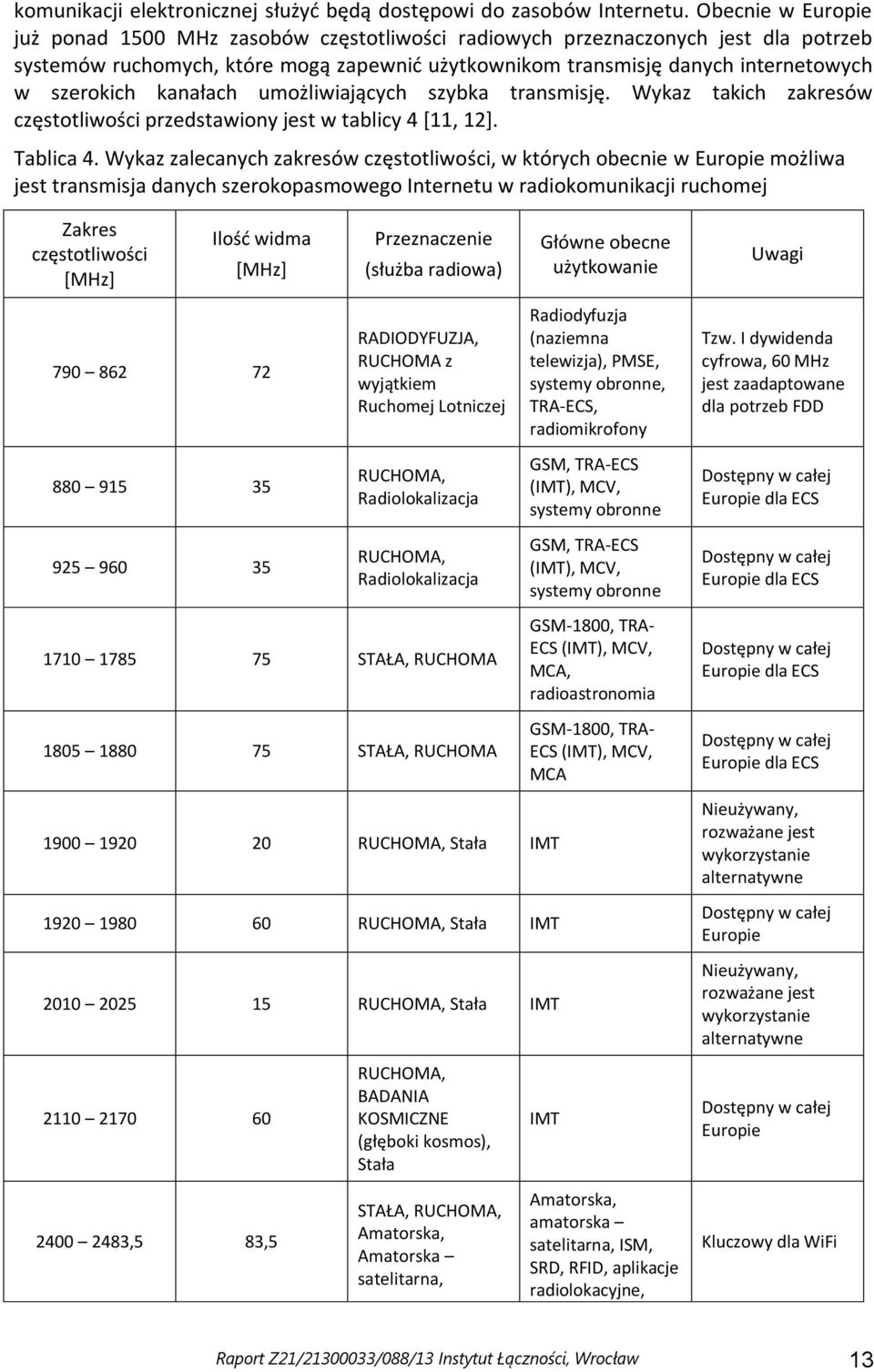 kanałach umożliwiających szybka transmisję. Wykaz takich zakresów częstotliwości przedstawiony jest w tablicy 4 [11, 12]. Tablica 4.