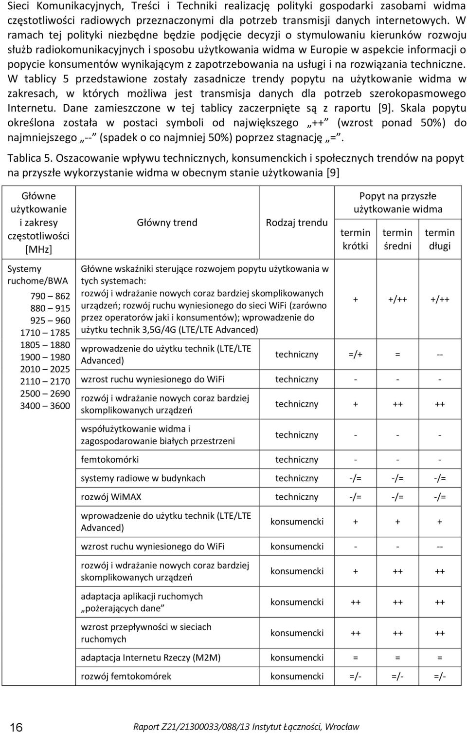 wynikającym z zapotrzebowania na usługi i na rozwiązania techniczne.