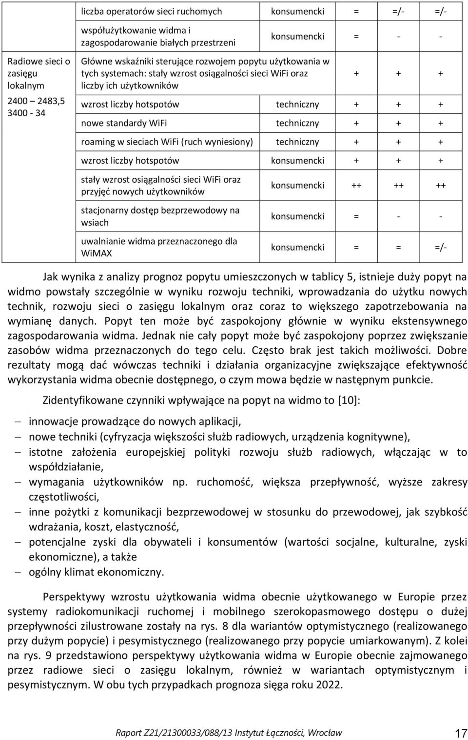 techniczny + + + roaming w sieciach WiFi (ruch wyniesiony) techniczny + + + wzrost liczby hotspotów konsumencki + + + stały wzrost osiągalności sieci WiFi oraz przyjęć nowych użytkowników stacjonarny